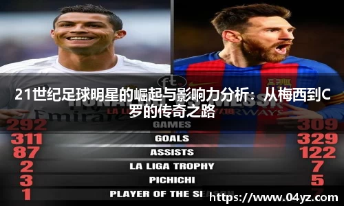 21世纪足球明星的崛起与影响力分析：从梅西到C罗的传奇之路
