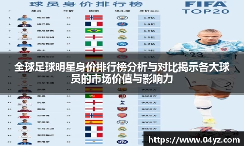 全球足球明星身价排行榜分析与对比揭示各大球员的市场价值与影响力